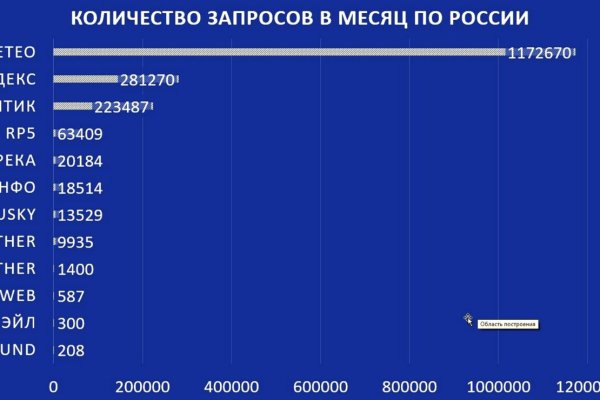 Как зарегистрироваться на кракене из россии